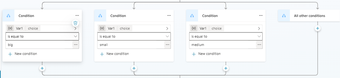 Screenshot of a condition group graph view with three Condition branches for big, small, and medium, plus an All other conditions branch.
