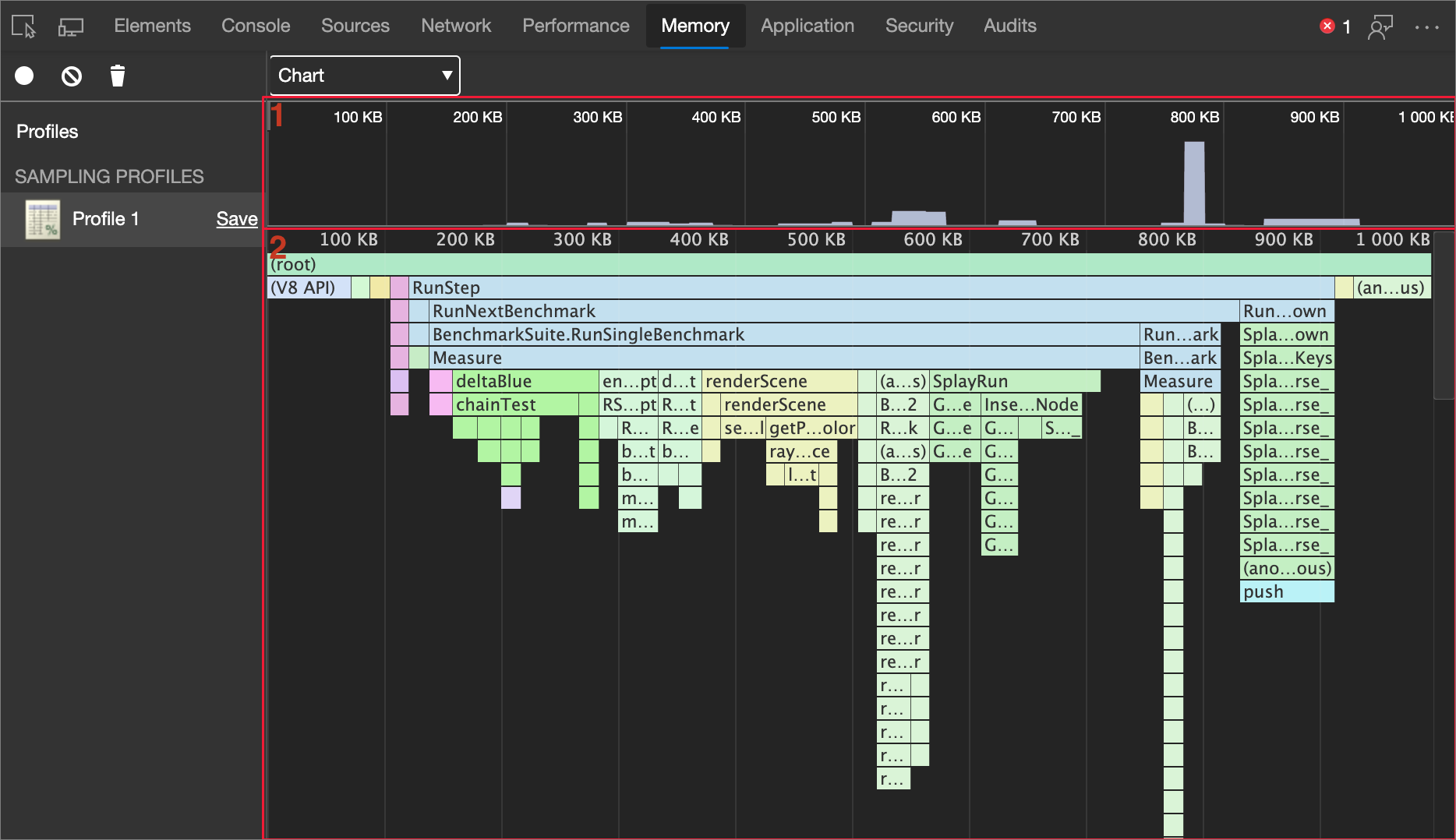 Annotated flame chart