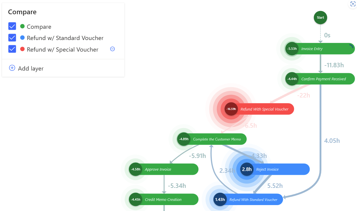 Värvisõlmedega protsessikaardi kuvatõmmis.