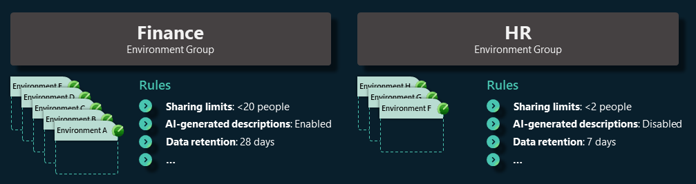 Diagramm, mis näitab erinevate reeglitega finantskeskkonna gruppi ja personalikeskkonna gruppi