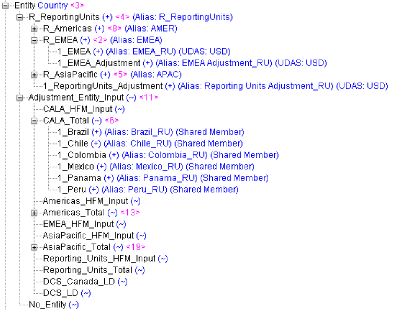 Screenshot of Essbase Administration Services with the expanded Entity dimension hierarchy.