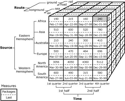 Diagrama de cubo que identifica una sola celda