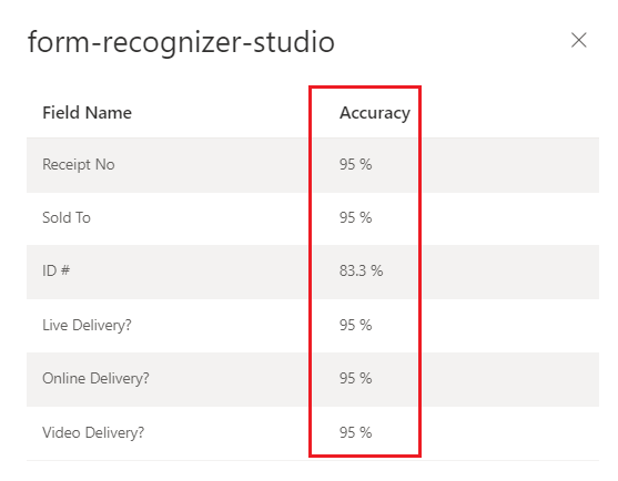 Puntuaciones de precisión del modelo entrenado personalizado