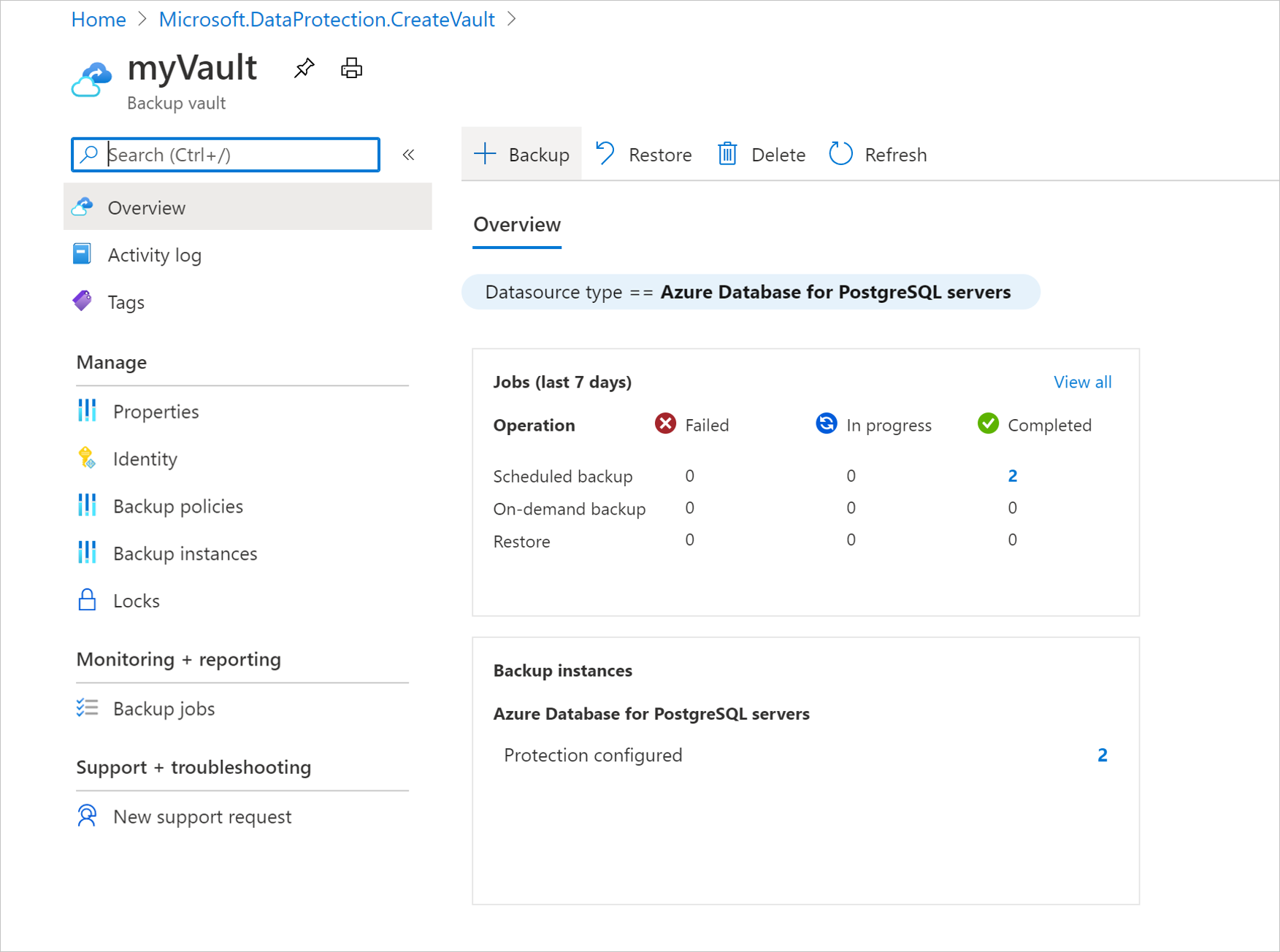 Overview dashboard