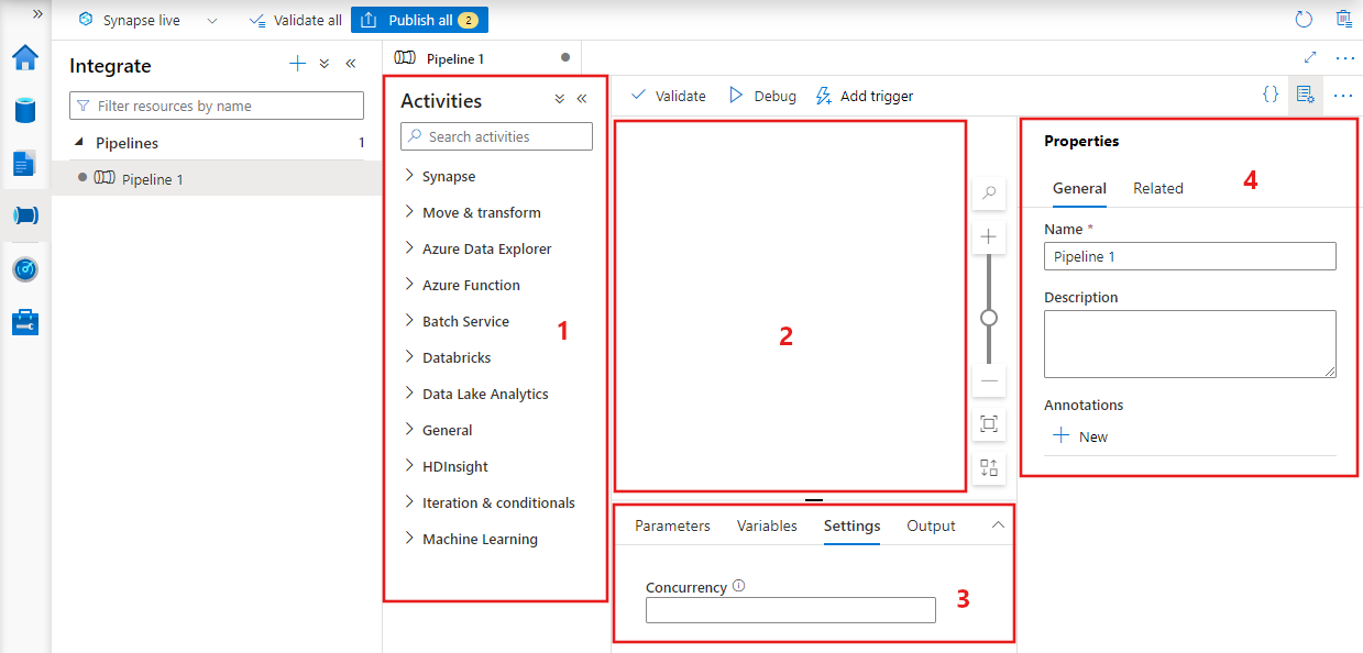 Se muestra el panel del editor de canalizaciones en Synapse Studio con cada una de las secciones que se han descrito anteriormente destacadas.