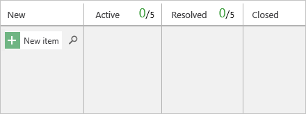 Captura de pantalla del panel predeterminado, plantilla de Agile.