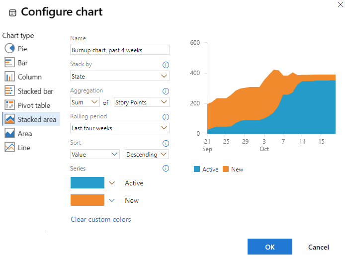 Captura de pantalla que muestra el cuadro de diálogo de configuración del gráfico para un gráfico de tendencias que suma Puntos de Historia.