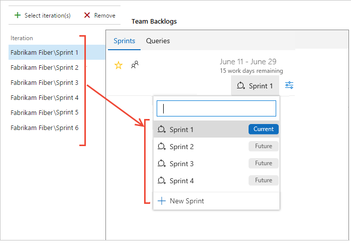 Sprints seleccionados para un equipo