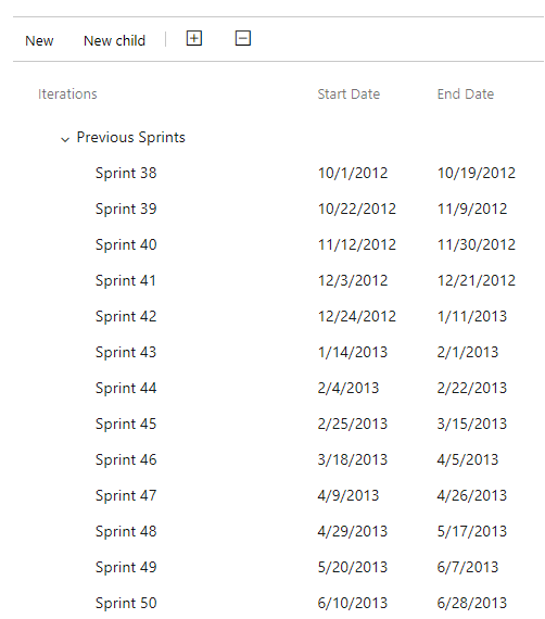 Captura de pantalla de las rutas de iteración archivadas en el nodo de Sprints anteriores.