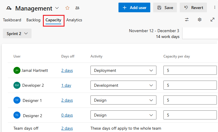 Captura de pantalla de la herramienta de planeamiento de capacidad de equipo.
