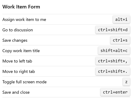 Captura de pantalla que muestra los métodos abreviados de teclado del formulario de elementos de trabajo de Azure DevOps&nbsp;2020.