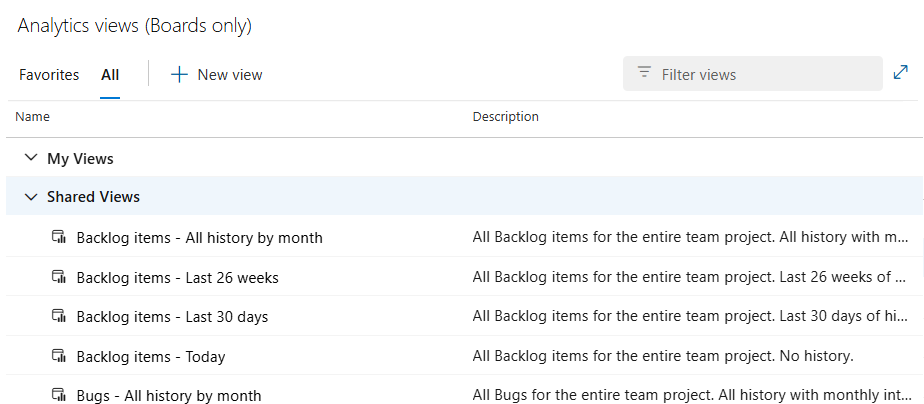 Screenshot muestra las vistas de Analytics predeterminadas disponibles en Azure Boards.