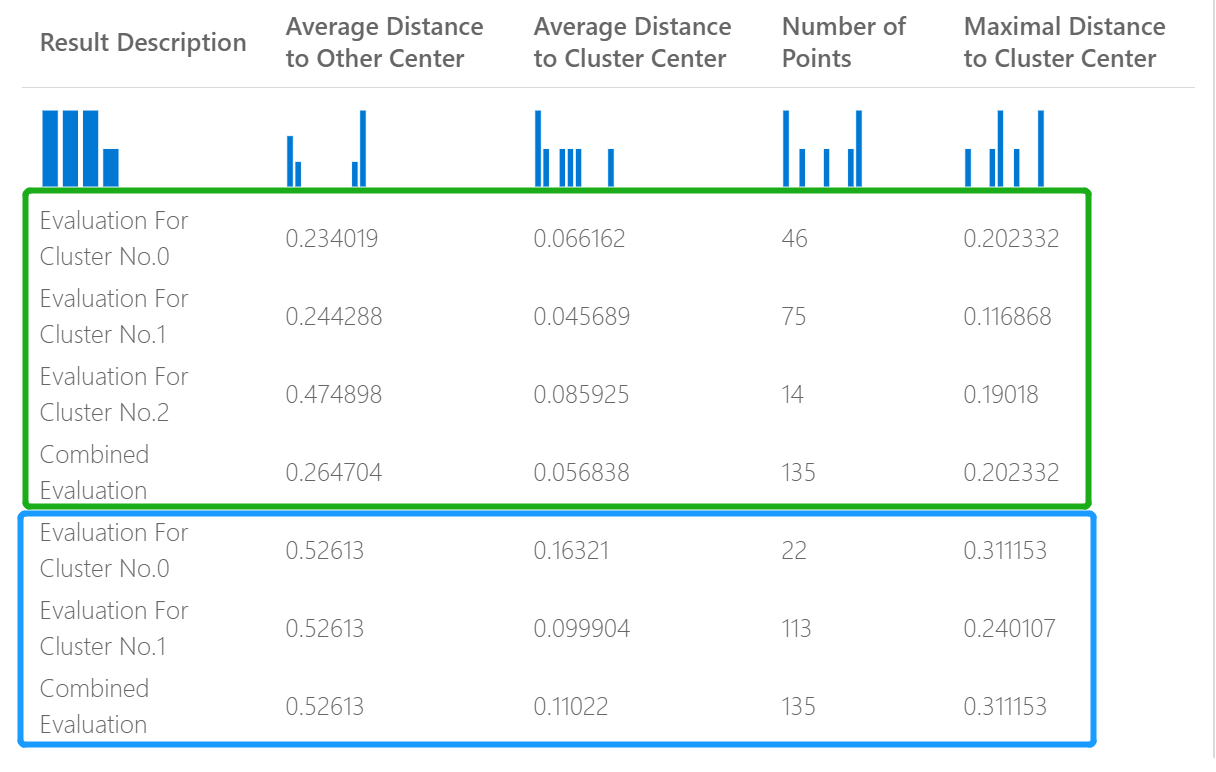 Comparación de2Models