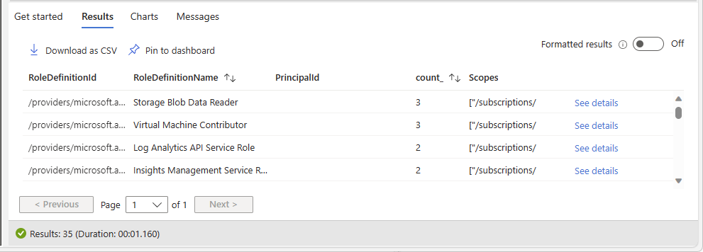 Captura de pantalla del Explorador de Azure Resource Graph que muestra las asignaciones de roles para el mismo rol y la misma entidad de seguridad, pero en ámbitos diferentes.
