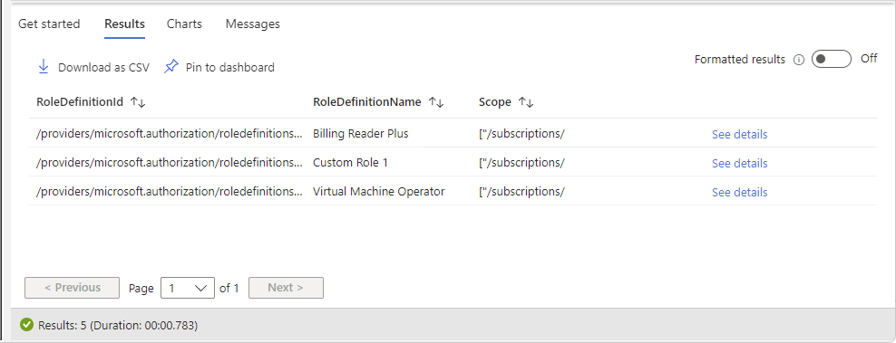 Captura de pantalla del Explorador de Azure Resource Graph que muestra roles personalizados sin asignaciones de roles.