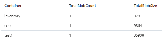 Captura de pantalla de la salida de la ejecución del script para calcular el recuento de blobs y el tamaño total.