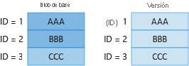 Diagram 2 showing billing for unique blocks in base blob and previous version.