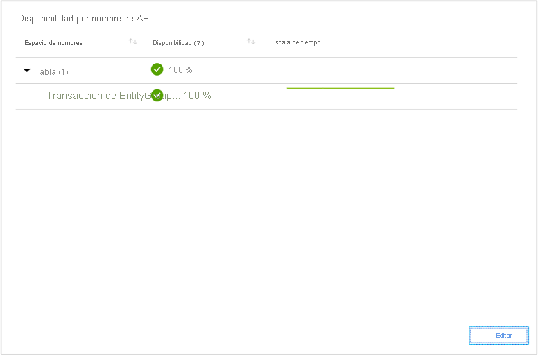 Edición de la configuración de la cuadrícula Availability by API Name (Disponibilidad por nombre de API)