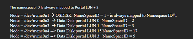 Recorte de pantalla de las instrucciones para elegir un identificador de espacio de nombres en el portal de Linux.