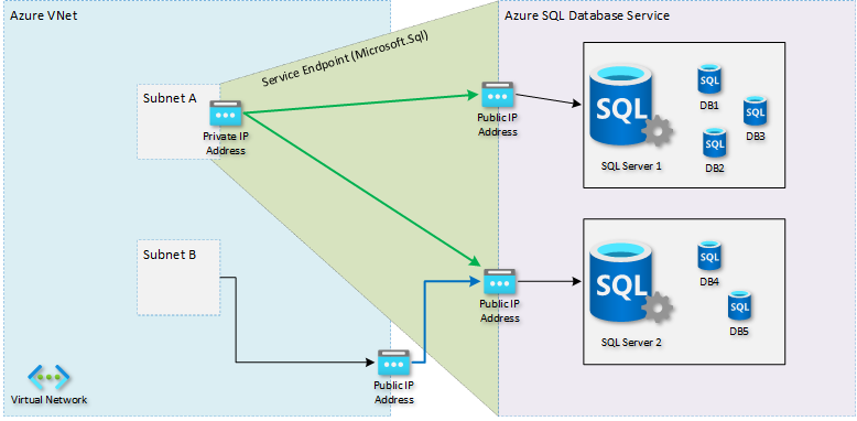 Diagrama de puntos de conexión de servicio.