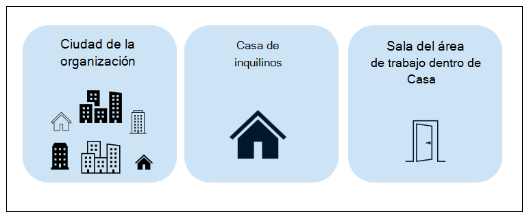 Ilustración de la ciudad como organización, inquilino como casa y área de trabajo como habitación en una casa.