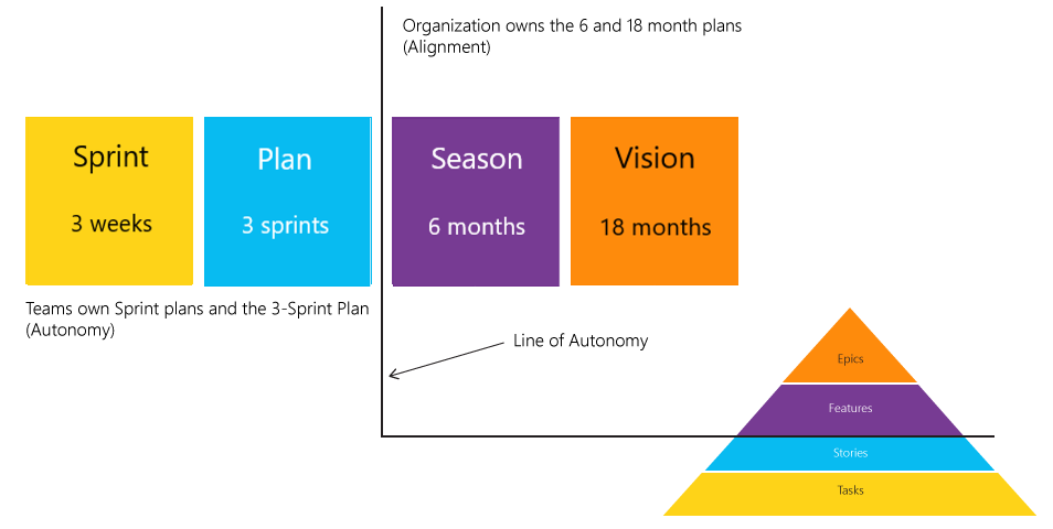 Diagrama de una vista diferente de la línea de autonomía.