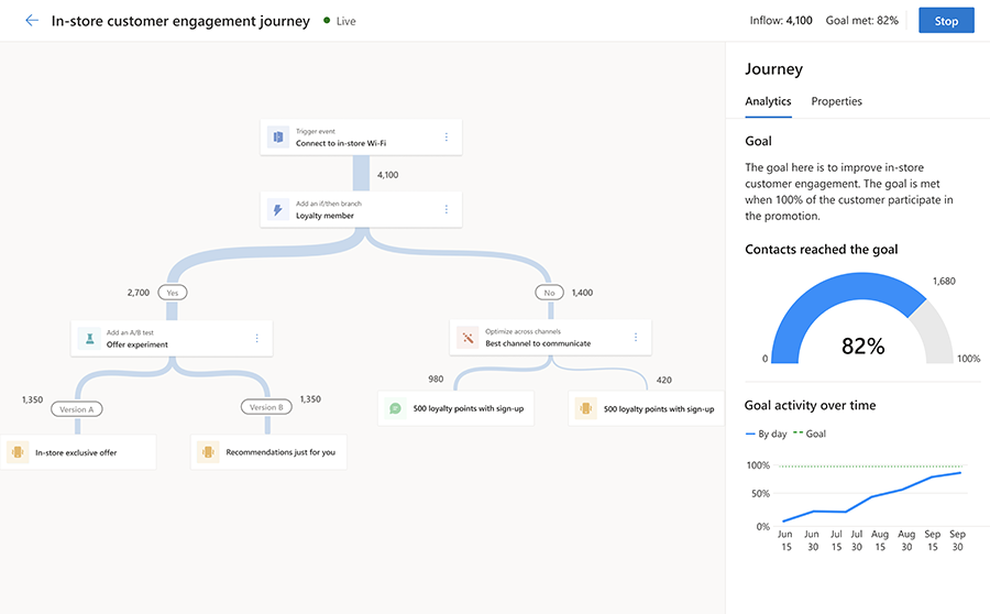  Customer Insights - Journeys Abiarazteetan oinarritutako bidaia baten pantaila-argazkia.