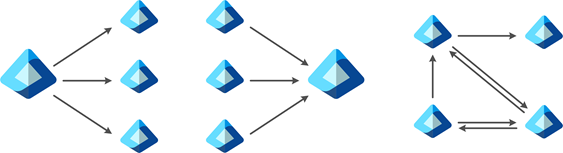 Diagrama en el que se muestran diferentes topologías de inquilino.