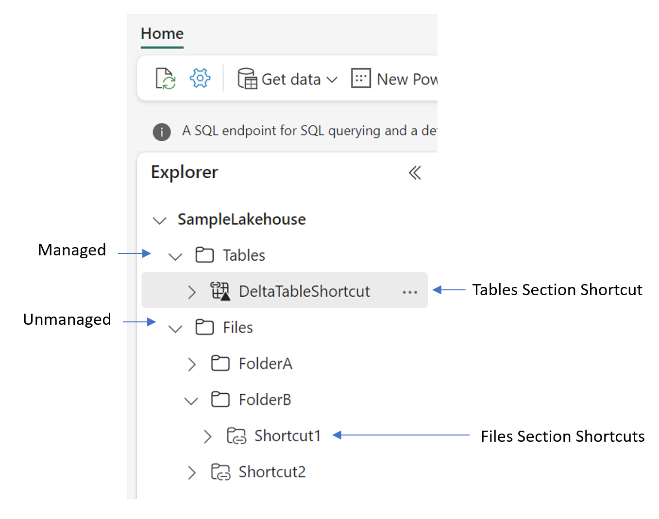 Diagrama que muestra la vista Archivos y la vista Tablas en paralelo.