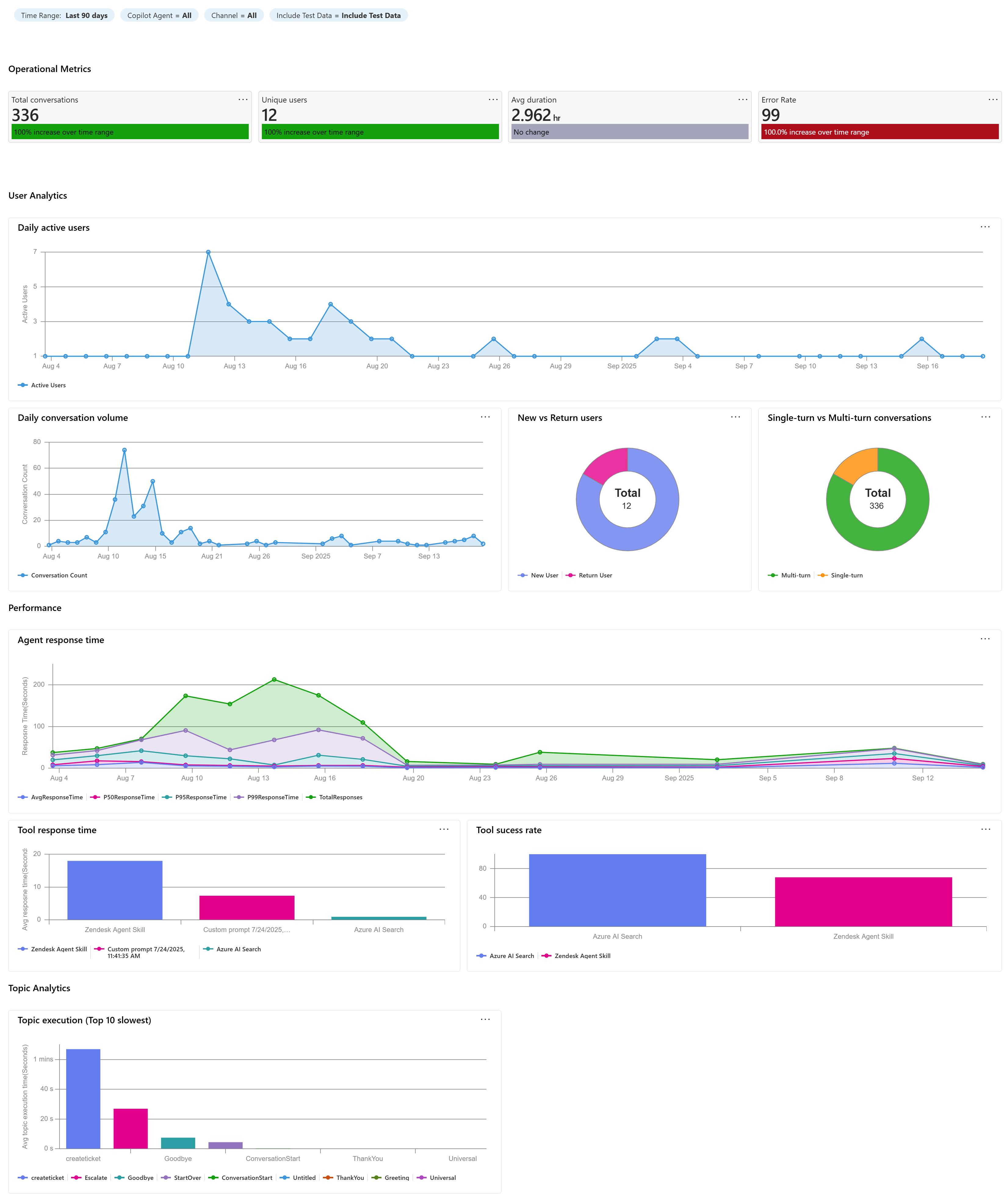 Captura de pantalla del libro de trabajo de Copilot Studio.