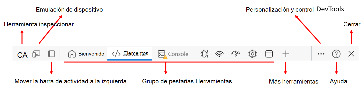 Barra de actividad, con etiquetas que identifican sus características
