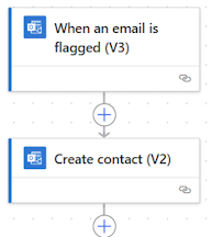 Hodeiko fluxu bateko abiarazle eta ekintza baten pantaila-argazkia.