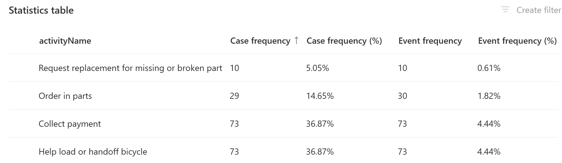 Baliabideen batez besteko denboraren pantaila-argazkia.
