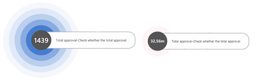 Prozesu-maparen jardueren/nodoen pantaila-argazkia.