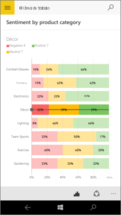 Screenshot of a bar chart, showing the values for the Decor bar.