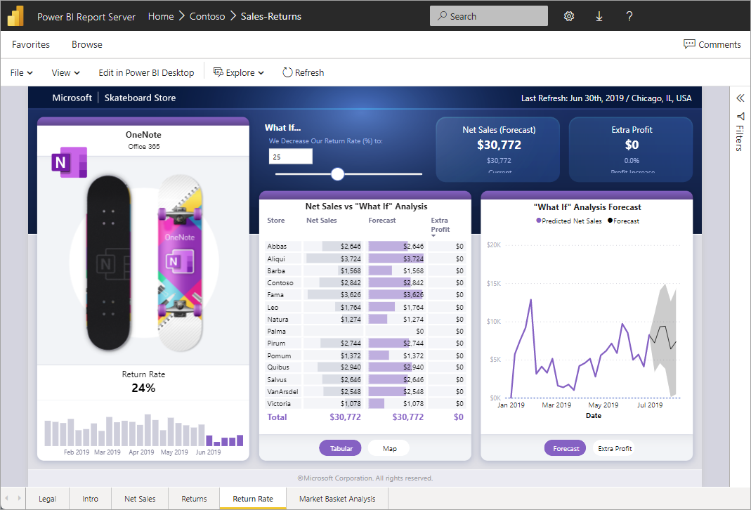 Captura de pantalla de los informes de Power BI que se muestran en Power BI Report Server.