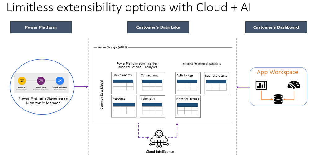 Azure baliabideak erakusten dituen diagrama.