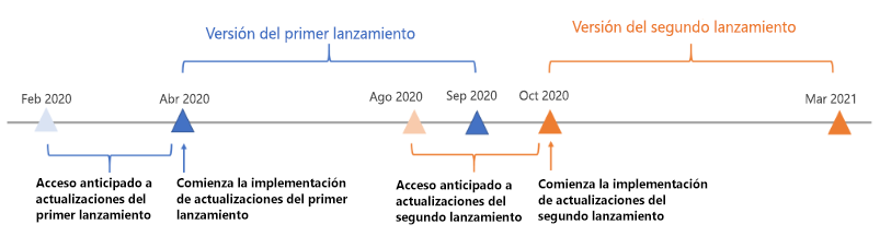 2020rako harpidetza kronogramaren adibidea.