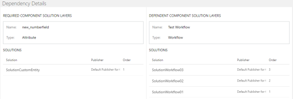 new_numberfield atributuaren eta Test Workflow lan-fluxuaren arteko mendekotasuna.