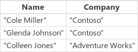 Filter Bezeroak hasten dira.