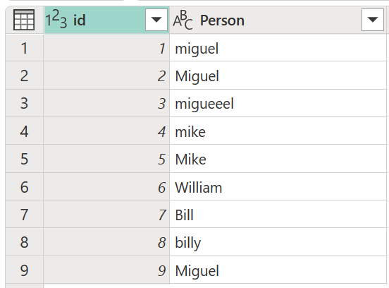 Captura de pantalla de la tabla con nueve filas de entradas que contienen varias ortografías y mayúsculas del nombre Miguel y William.