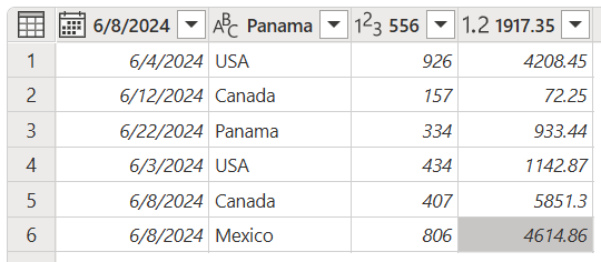 Captura de pantalla de la tabla con parte de los datos que se usan actualmente como encabezados de columna.