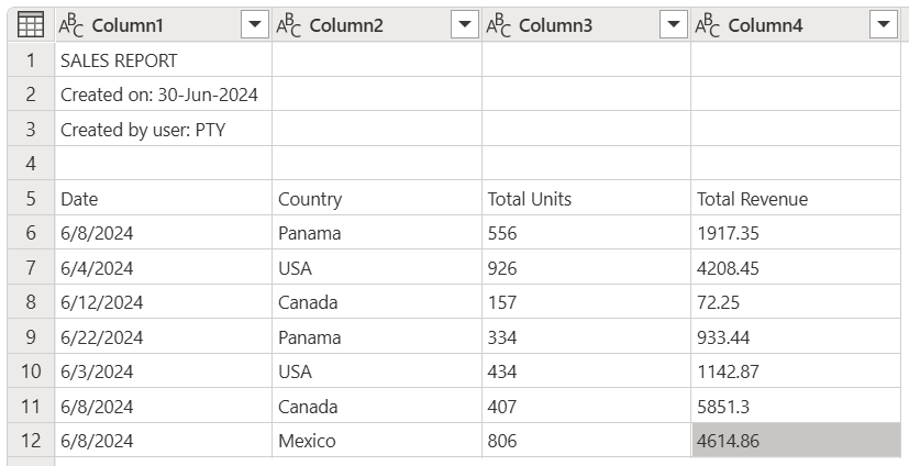 Tabla de muestra inicial para convertir filas en encabezados de columna.