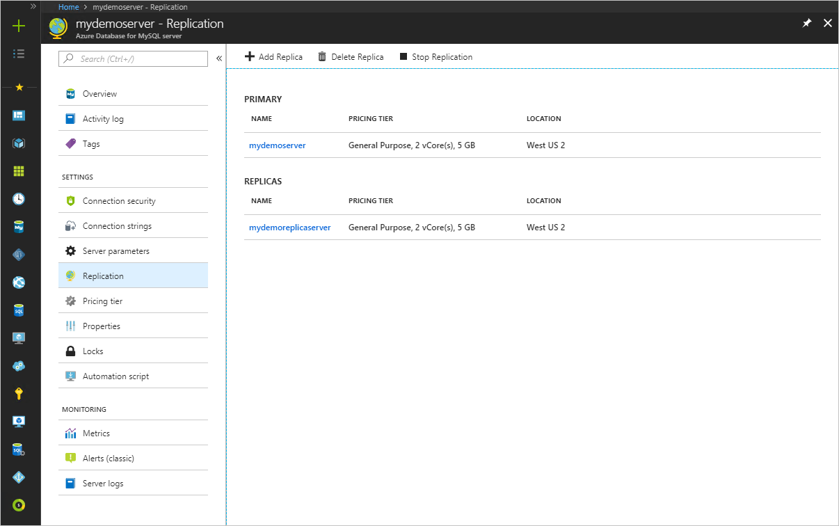 Azure Database for MySQL: Lista de réplicas