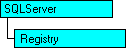 Modelo de objeto SQL-DMO con el objeto actual