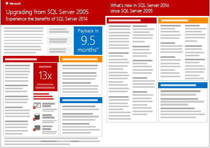 Hoja de datos sobre la actualización desde SQL Server 2005