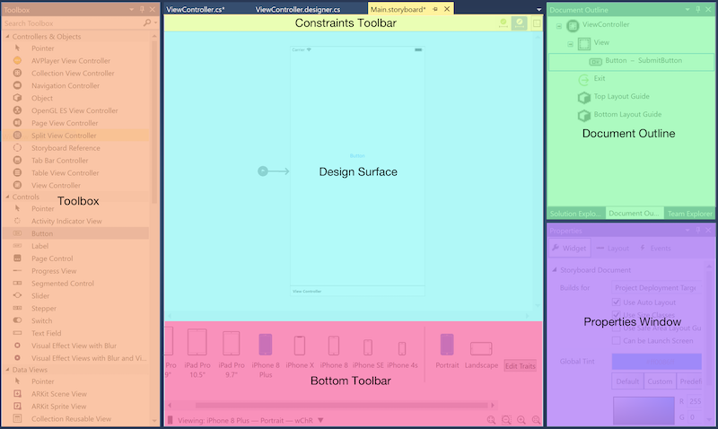 Sections of the iOS Designer Sections of the iOS Designer