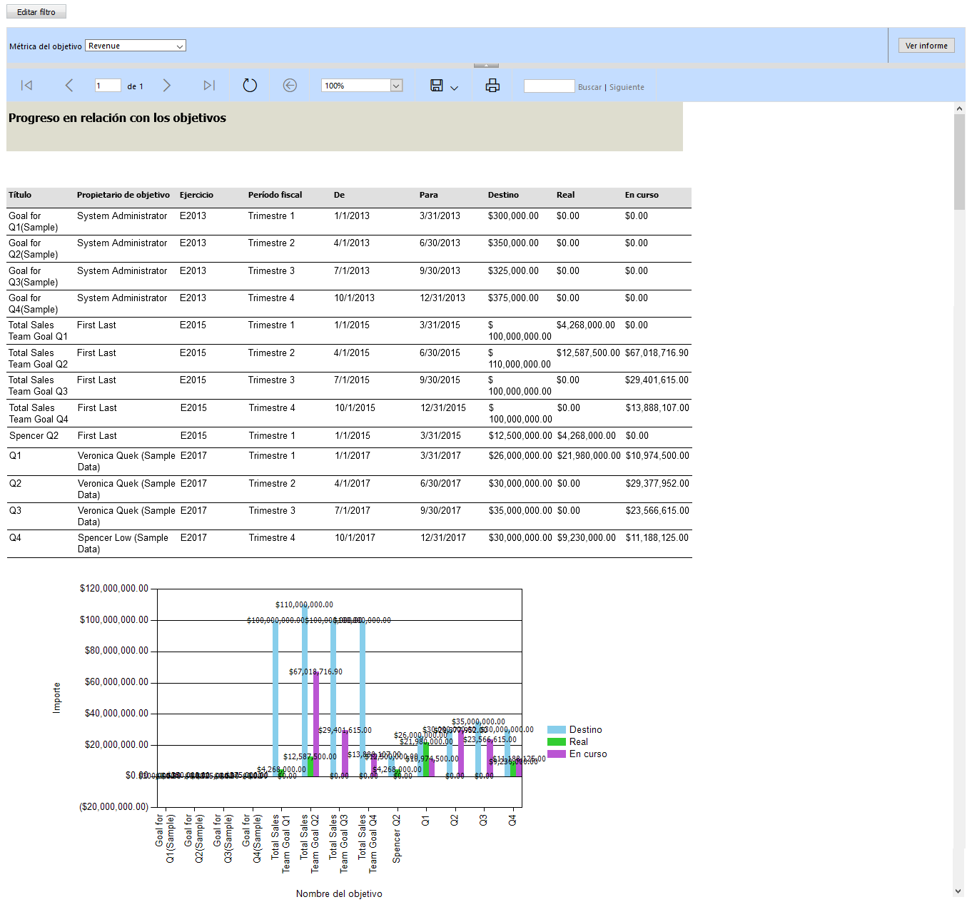 Captura de pantalla del informe del asistente para informes