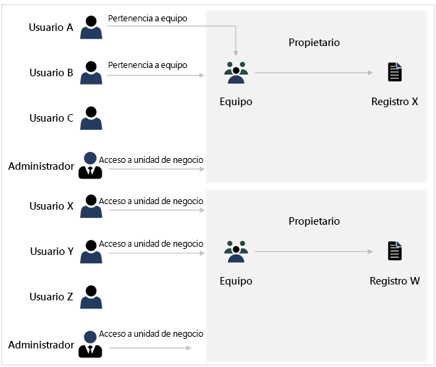 Diagrama para modelar las diferentes áreas empresariales de manera diferente.