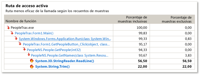 Profiler_HotPath Profiler Hot Path